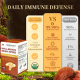 Sino-Sci Reishi Mushroom Spore Capsules (2nd Gen) - Immune System Booster